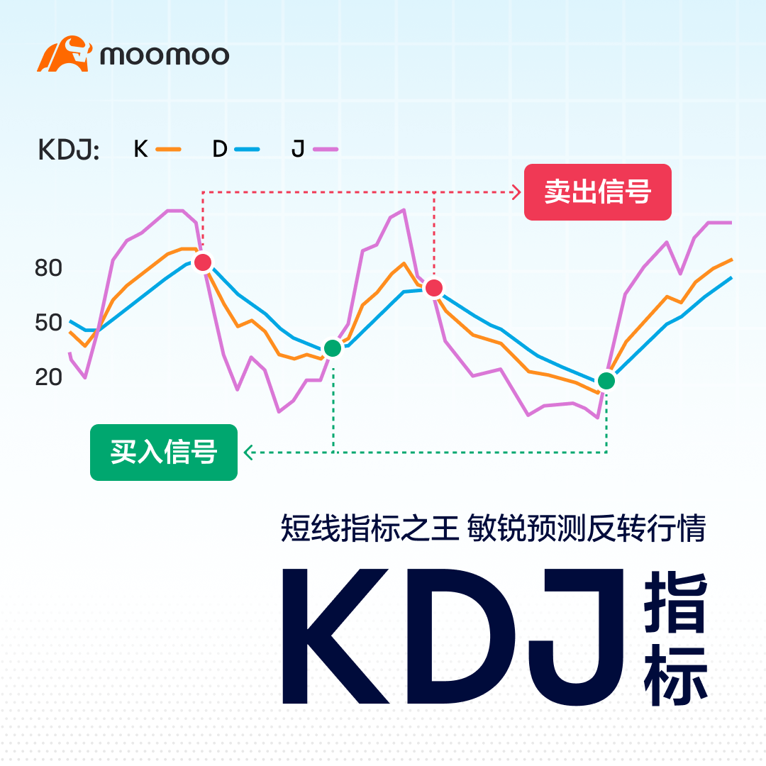 KDJ指标：短线指标之王，敏锐预测反转行情