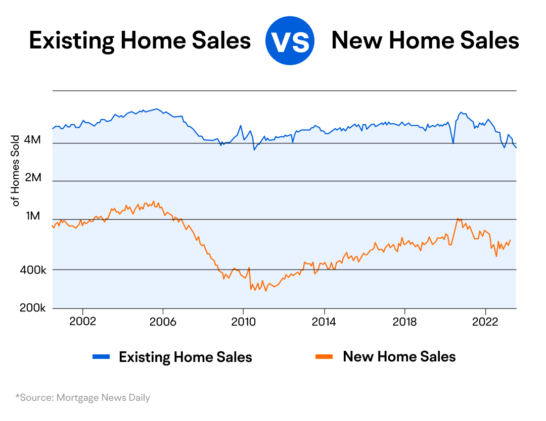 Rapidly Rising US Housing Prices: Opportunity or Risk? -5