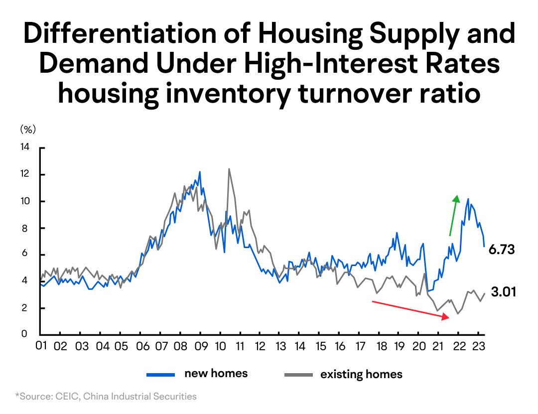 Rapidly Rising US Housing Prices: Opportunity or Risk? -8