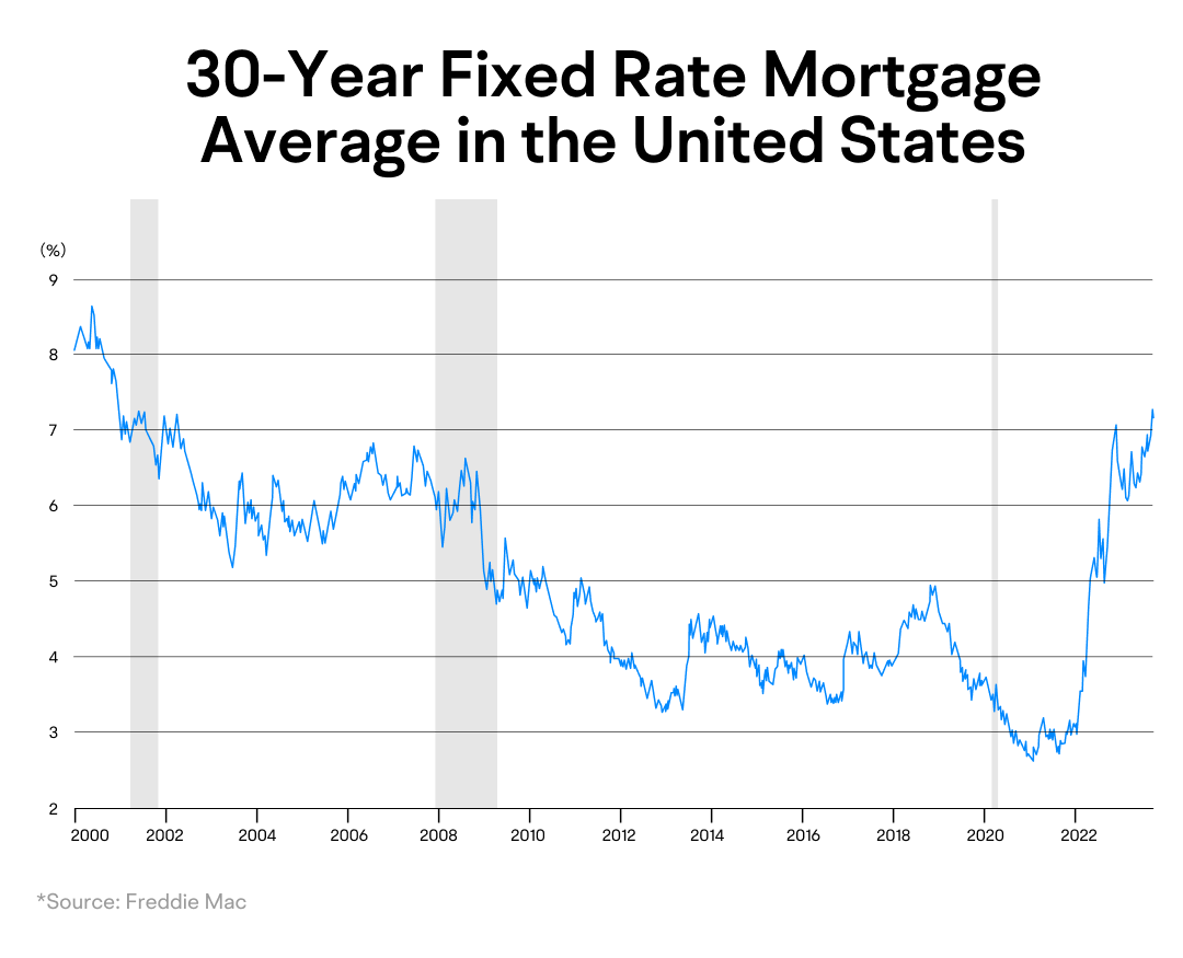 Rapidly Rising US Housing Prices: Opportunity or Risk? -10