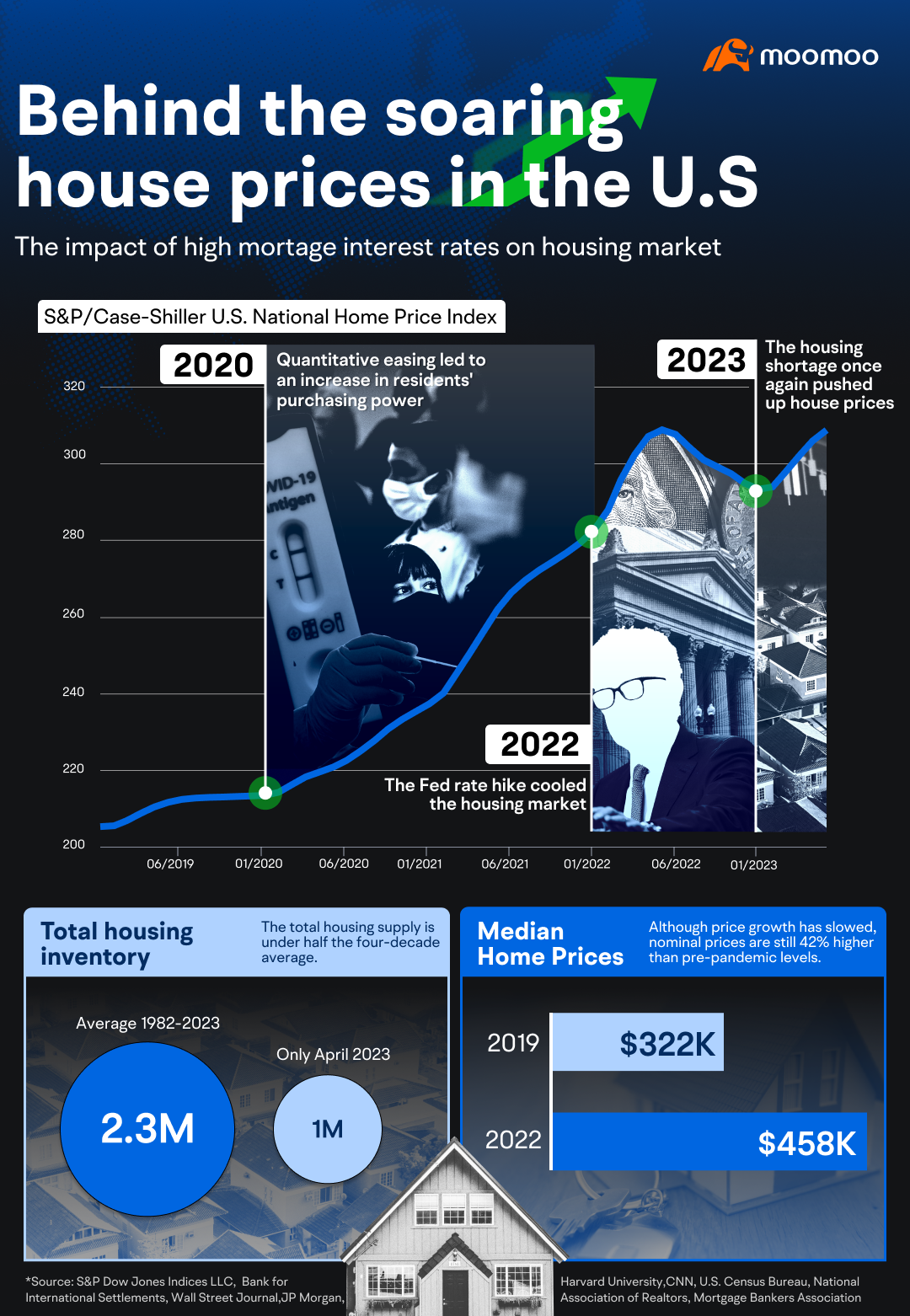 Rapidly Rising US Housing Prices: Opportunity or Risk? -1
