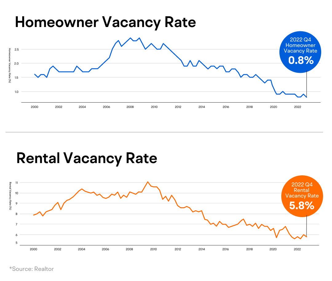 Rapidly Rising US Housing Prices: Opportunity or Risk? -14