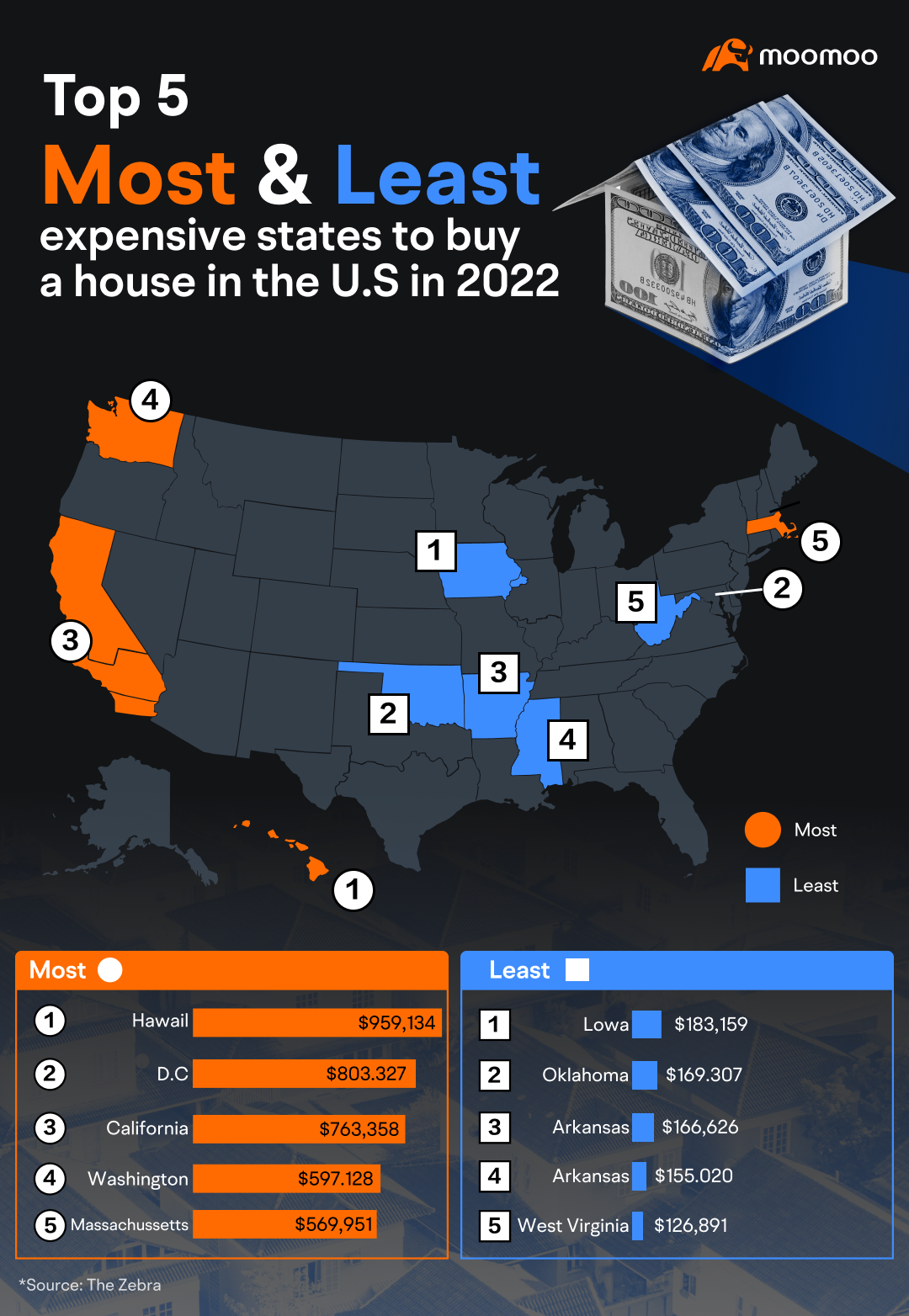 Rapidly Rising US Housing Prices: Opportunity or Risk? -13