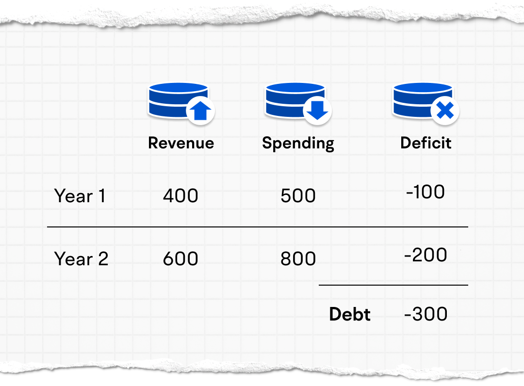 What is the Debt Ceiling? A Deep Dive into US Fiscal Policy -4