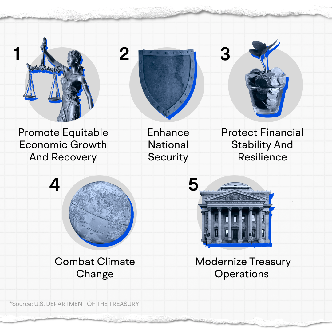 What is the Debt Ceiling? A Deep Dive into US Fiscal Policy -11