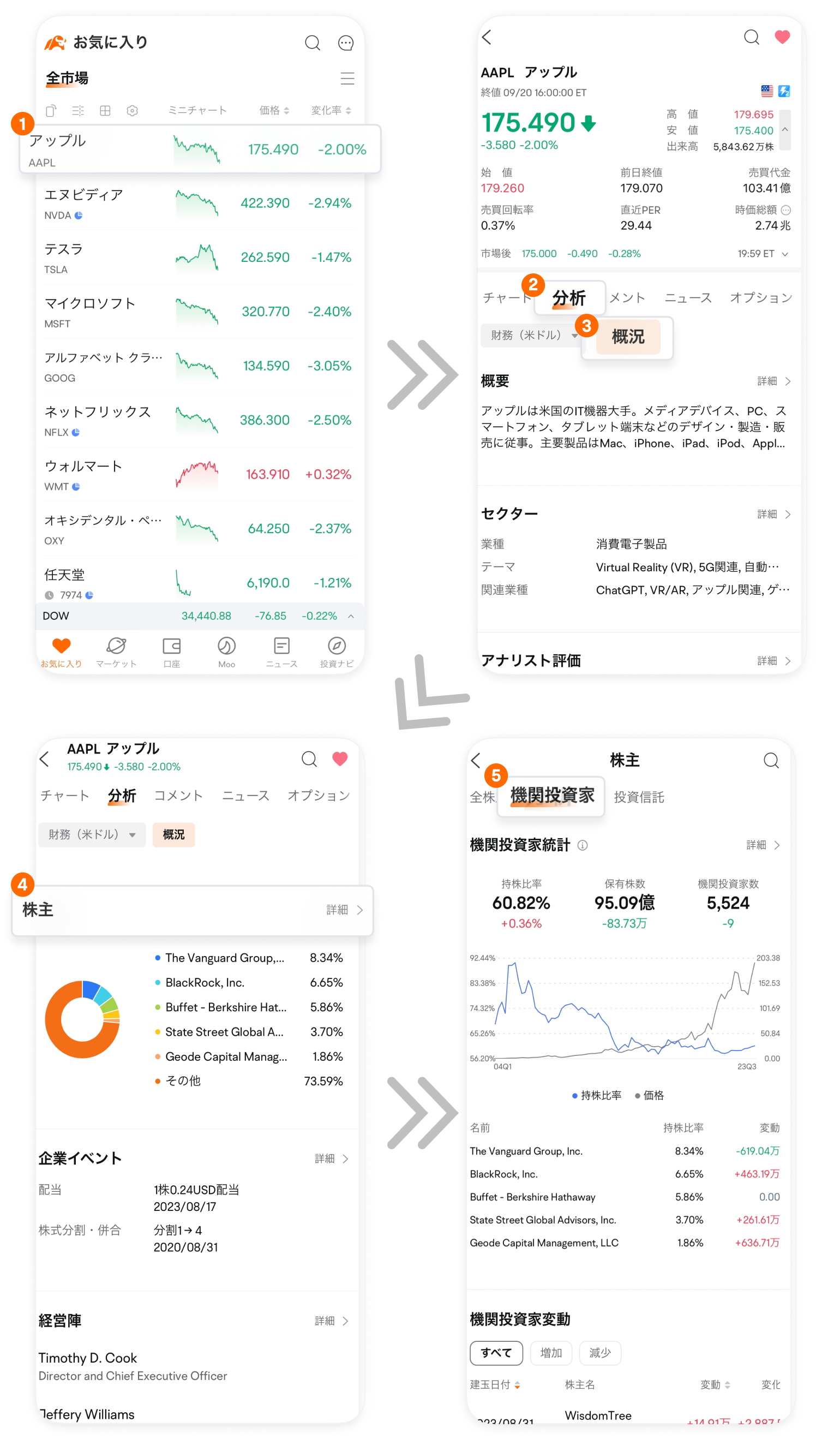 個別銘柄で勝ちたいなら、機関投資家の動向を見逃すな！
