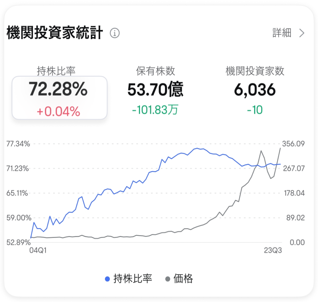 個別銘柄で勝ちたいなら、機関投資家の動向を見逃すな！