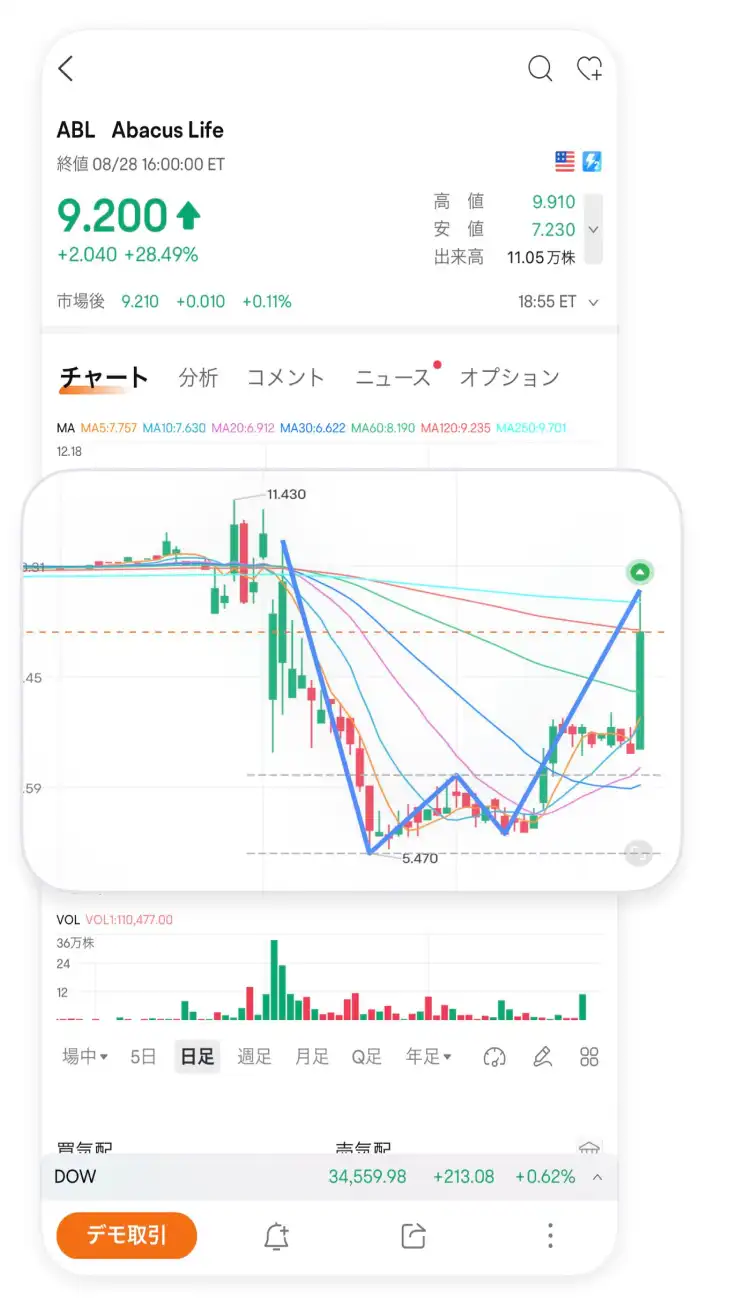 チャートパターン機能で株価を予想してみよう！