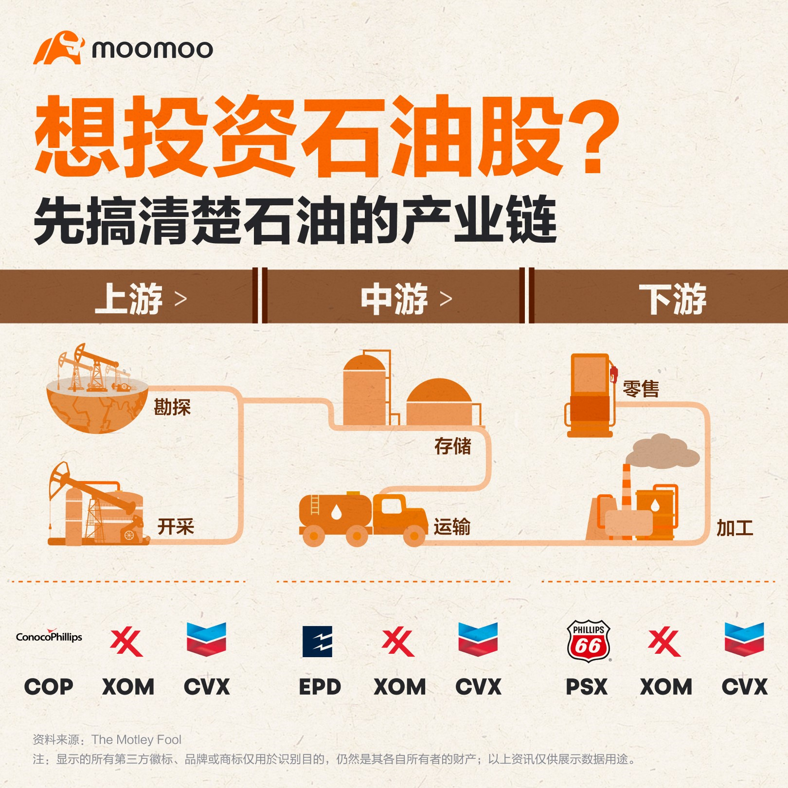 如何把握石油股的入场时机？